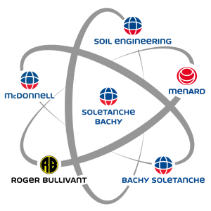 Our Group represented as an element. A nucleus of Soletanche Bachy, with each UK company as the energetic electrons